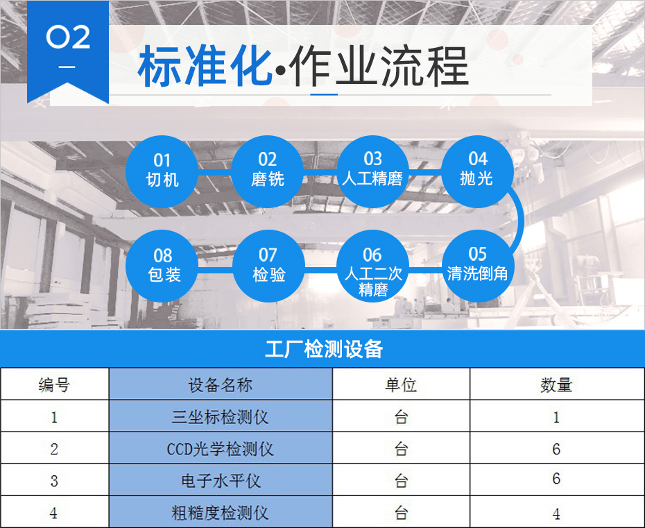 尊龙凯时标准化作业流程